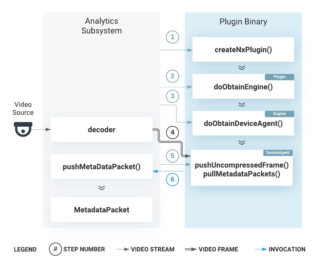 Plugin Control Flow